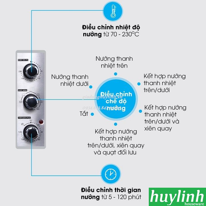 Lò nướng đối lưu Sharp EO-A323RCSV-ST [5 chức năng] - 32 lít [A324RCSV - 12 chức năng] [A323 - A324]