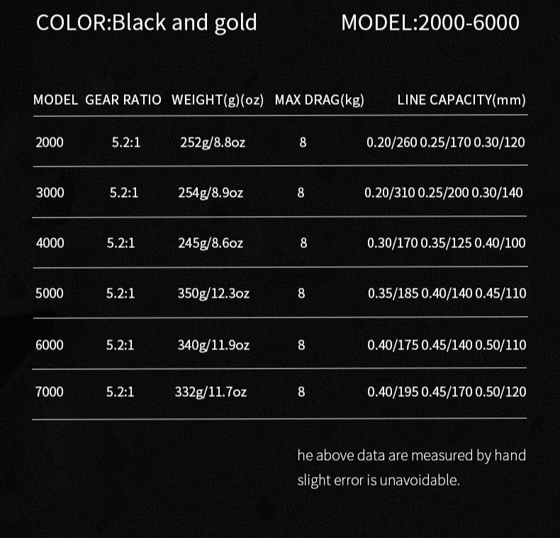 máy câu cá DWW kim loại 2000-7000 cao cấp