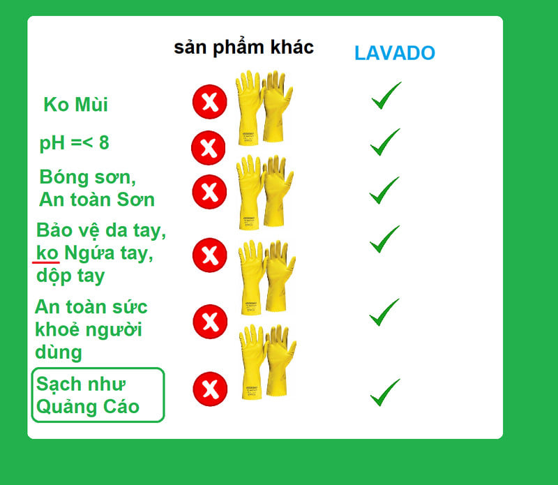 Bột Rửa Xe Không Chạm Loại Siêu Đậm Đặc-Lavado 100 BB