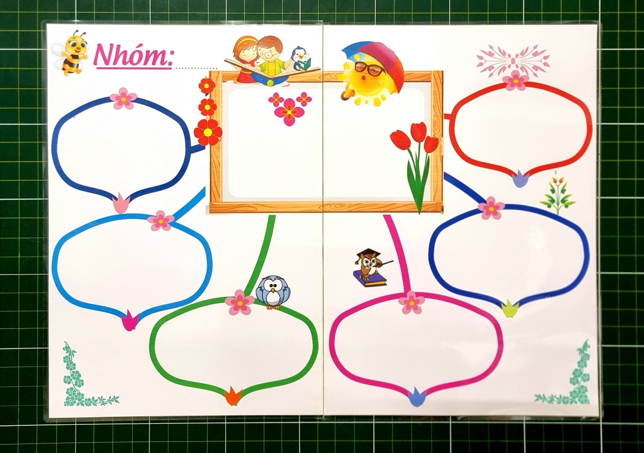 Sơ đồ tư duy khổ A2 - (2 tấm A3 dán lại với nhau)