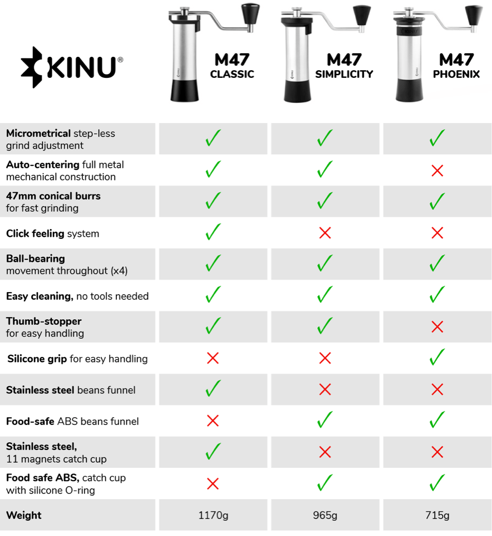 Cối Xay Cà Phê Bằng Tay Kinu M47 Phoenix - Bảo Hành 60 Tháng - Hàng Chính Hãng