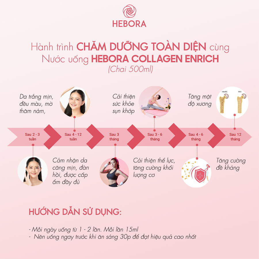 [Hebora Chính Hãng] Nước uống trẻ hóa Hebora Collagen Enrich (dạng chai), ( Quà Tặng )