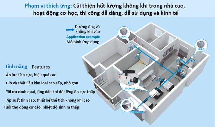 Quạt thông gió cấp khí tươi DPT - 10A