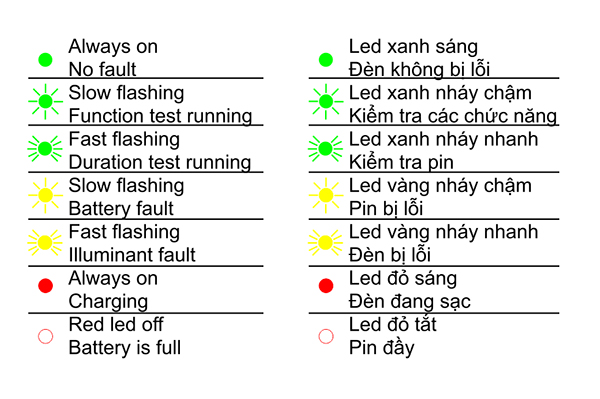 Đèn sạc khẩn cấp Paragon PEMD21SW