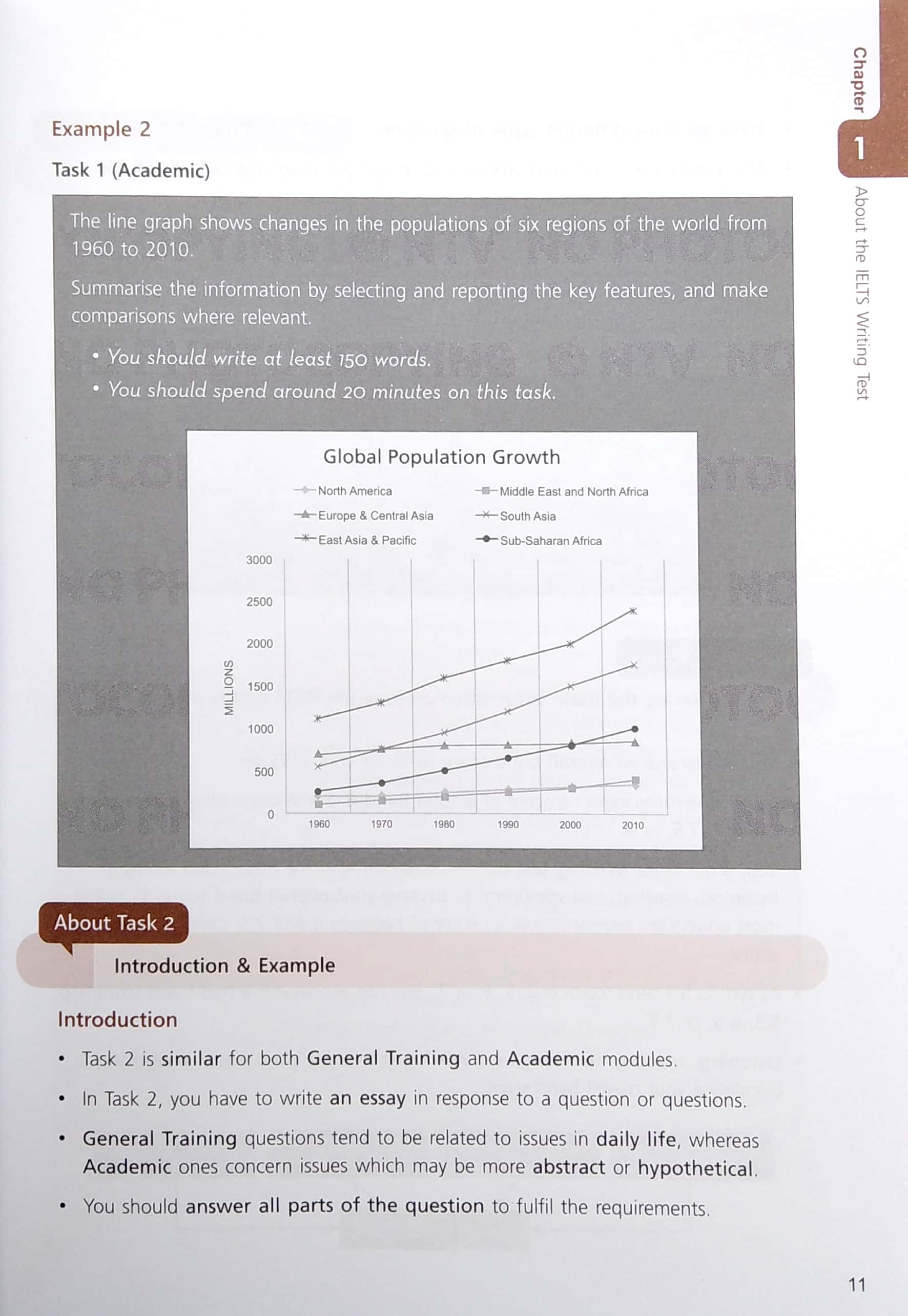 Fahasa - Smart IELTS Writing