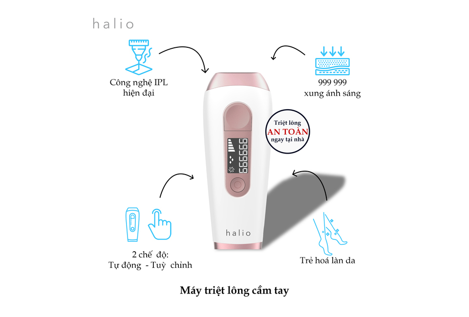 Máy Triệt Lông Cá Nhân Halio IPL Hair Removal Device