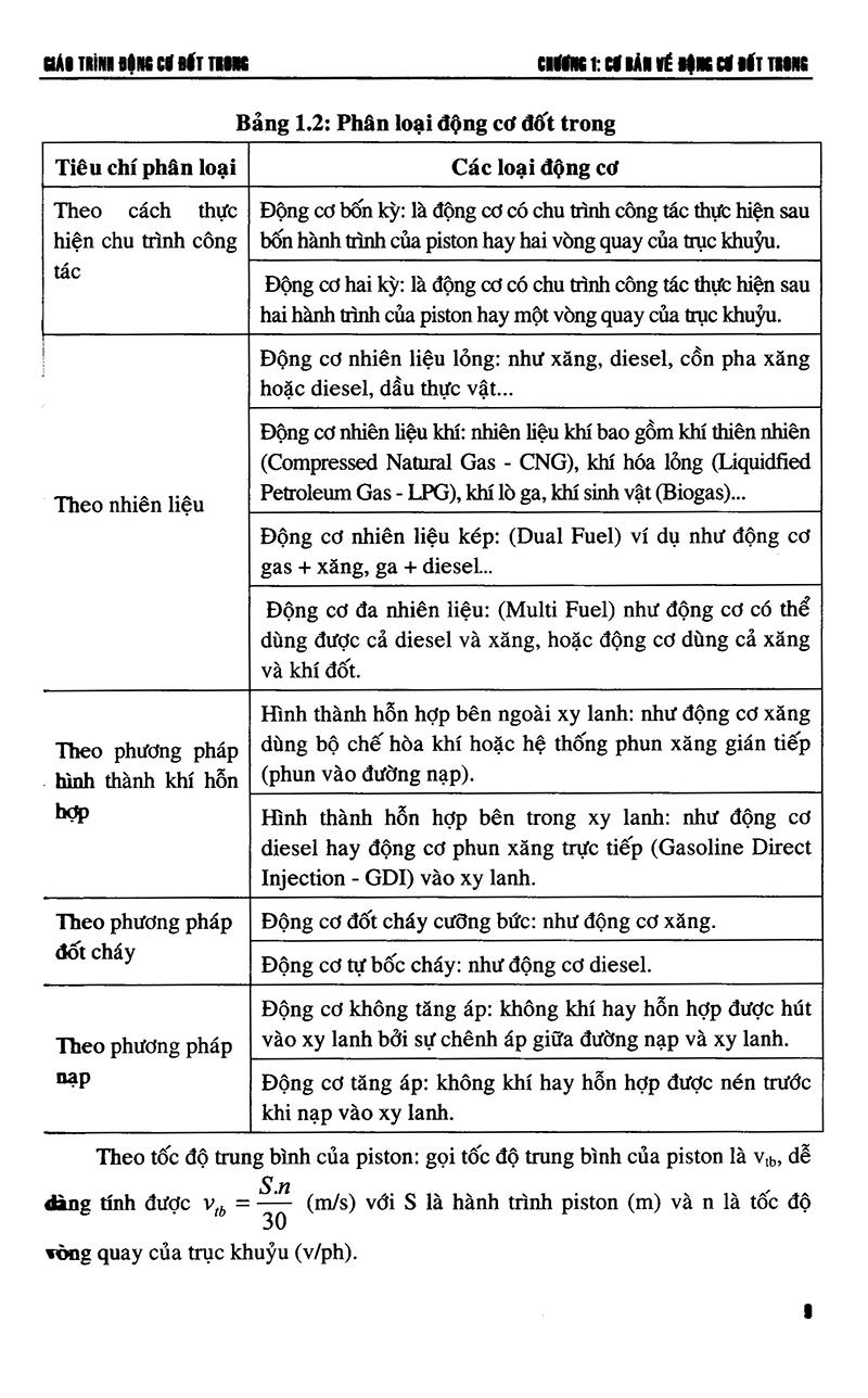 [HCM]Giáo Trình Động Cơ Đốt Trong