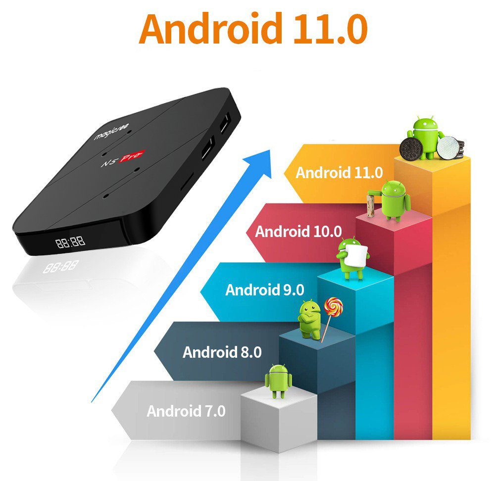 Android tivi box Magicsee N5 pro 2023 Android 11 - Ram 4GB - Rom 32GB - Chip S905W2