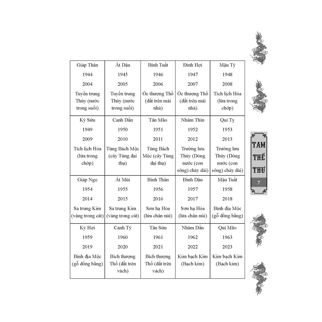 Sách - Tam Thế Thư (Bìa Cứng)