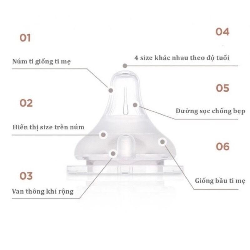 Núm ti thay thế bình Moyuum Hàn Quốc số 1/2/3/4 (1 núm không hộp, set 2 núm có hộp)