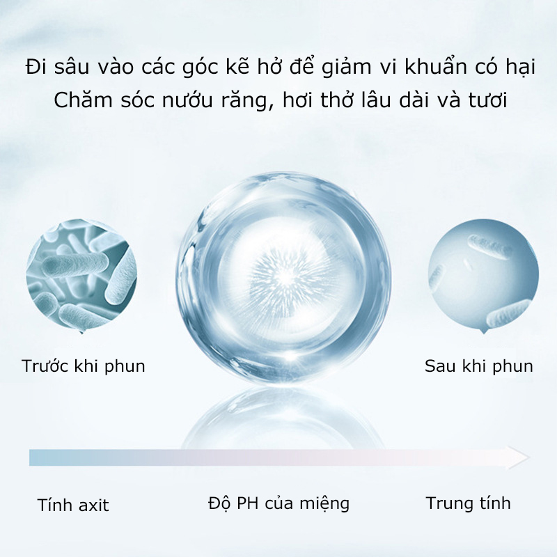 Xịt Thơm Miệng-Đào, Litchi, hương vị bạc hà