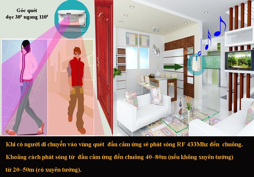 BÁO KHÁCH KHÔNG DÂY KW-I618B kawasan