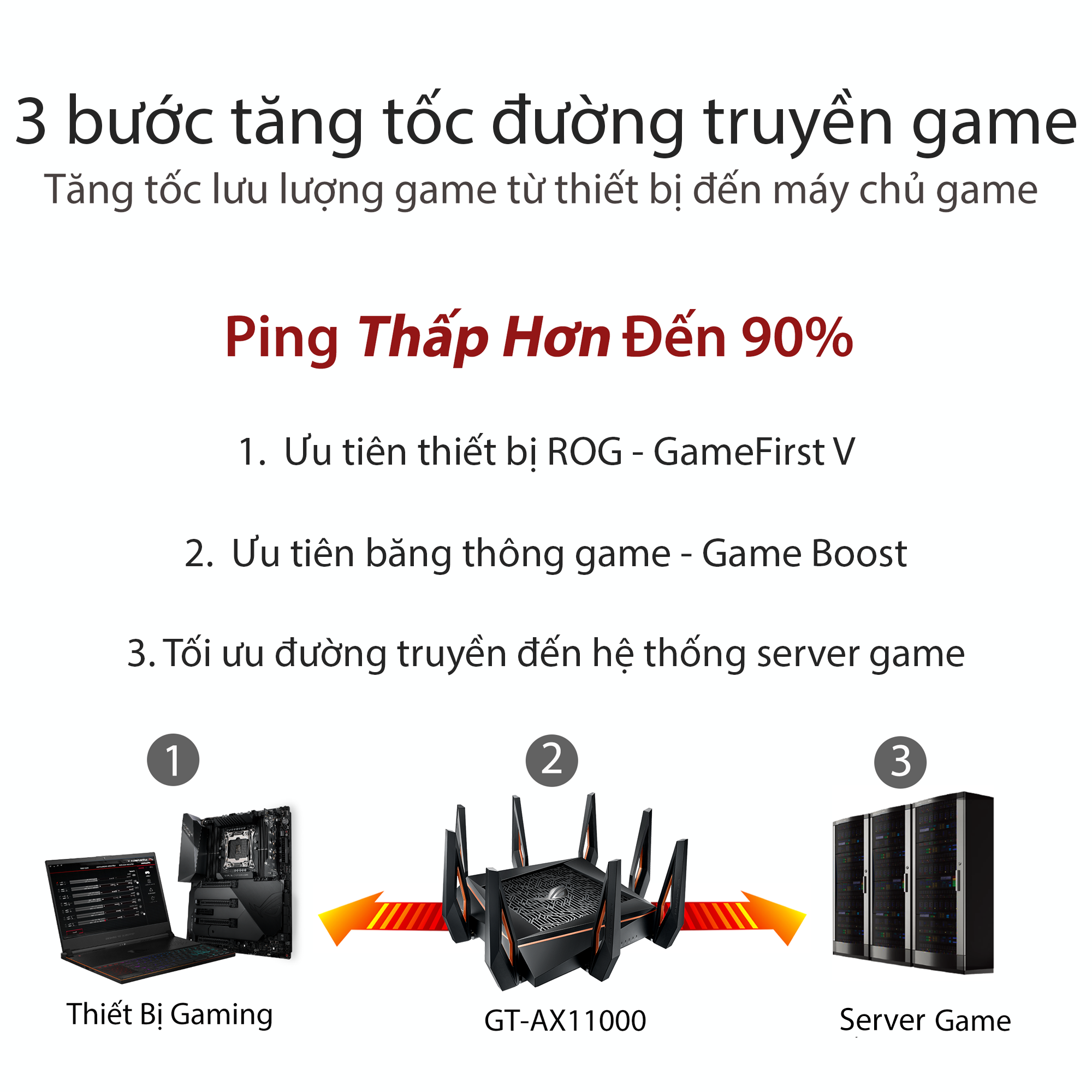 [0% installment] 6 (802.11ax) three-band Asus gt-ax11000 (expandable WiFi router)-authentic