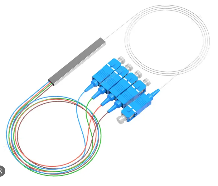 Bộ Chia Quang Splitter PLC 1:4