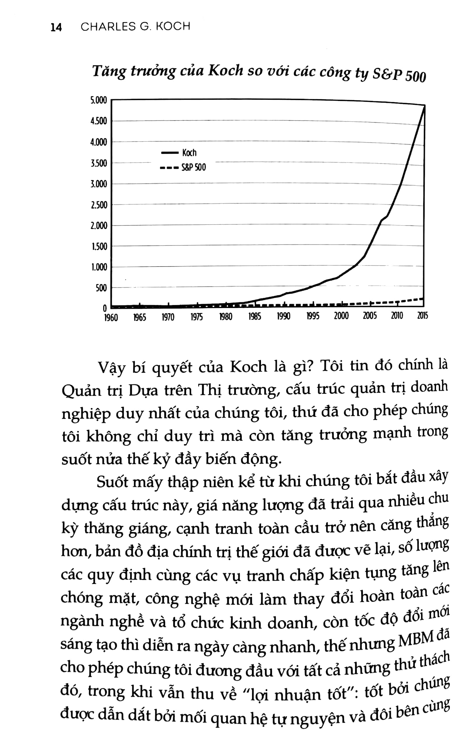 Fahasa - Lợi Nhuận Tốt