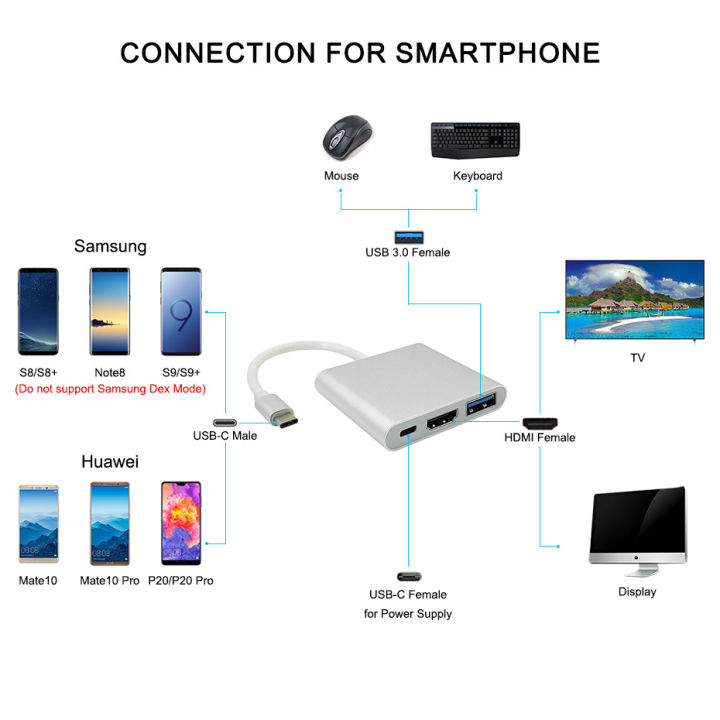 USB Type-C đến USB-C 4K HDMI, VGA USB 3.0, Trinp top, 4K HD