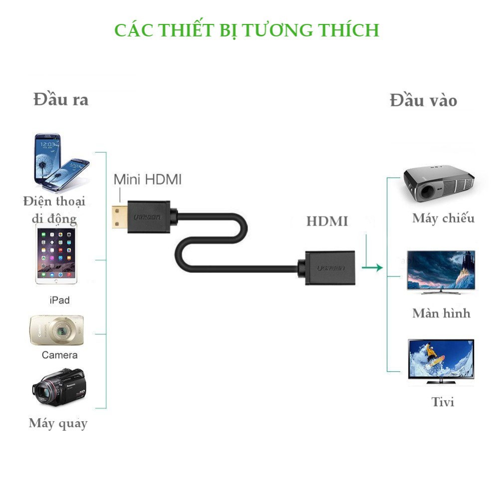 Mini Hdmi To Hdmi Ugreen 20137- Hàng  Bảo Hành 18 Tháng.