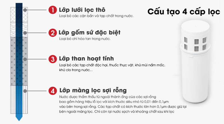 Bình lọc nước Cleansui EJ103