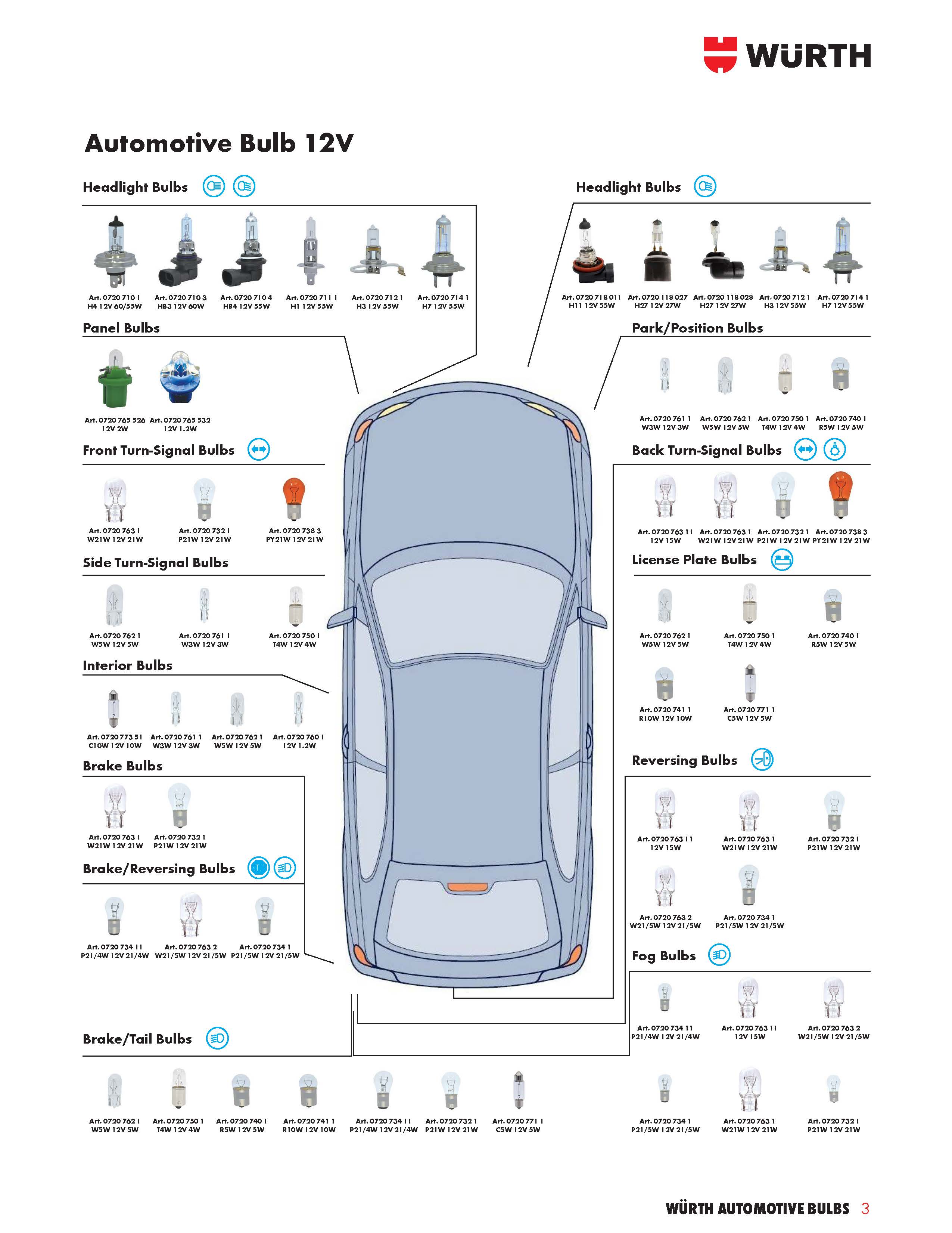 Wurth Bóng Đèn Ô Tô H7 (12V-55W)