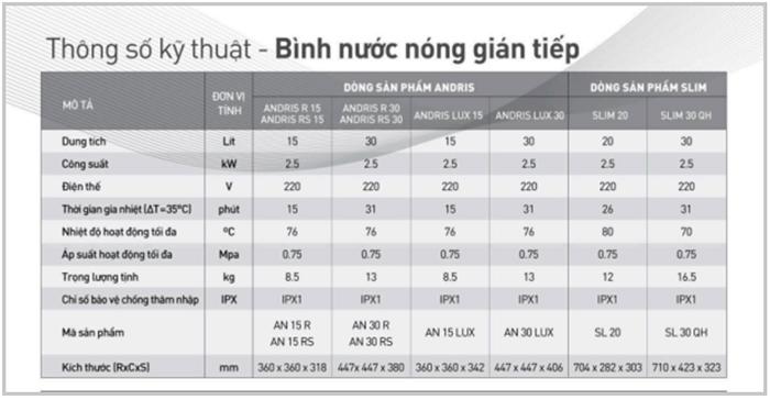 Bình nước nóng gián tiếp Ariston 20l ngang Slim 20