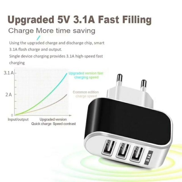 Củ sạc 3 cổng USB