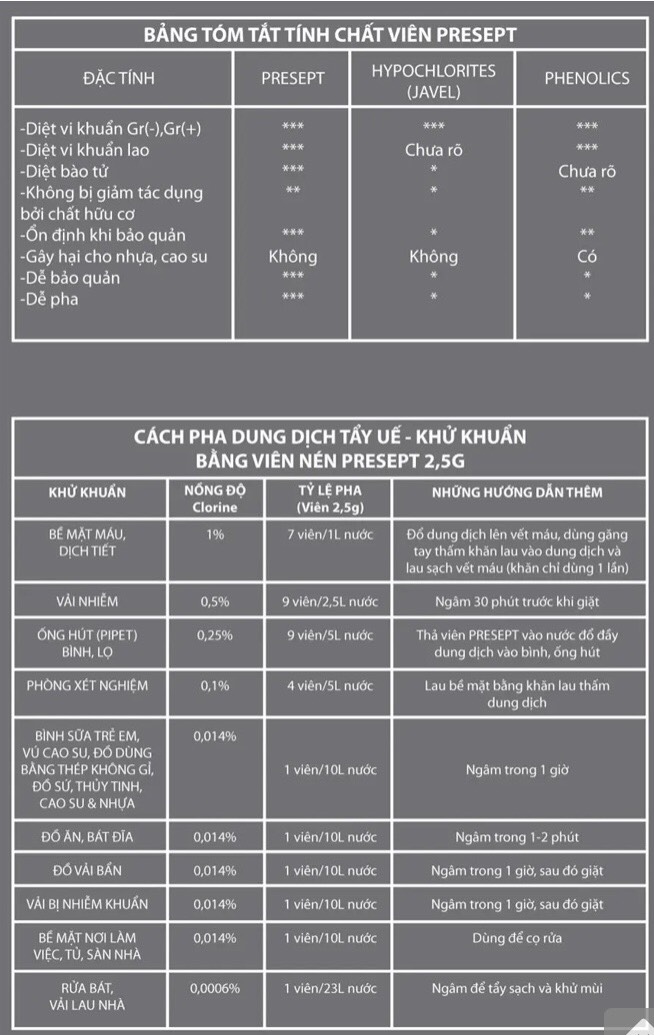 Viên sát khuẩn Presept. Hộp 100 viên