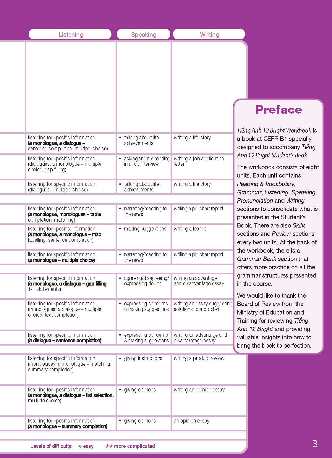 Sách - Dtpbooks - Tiếng Anh 12 Bright - Workbook (Sách bài tập)