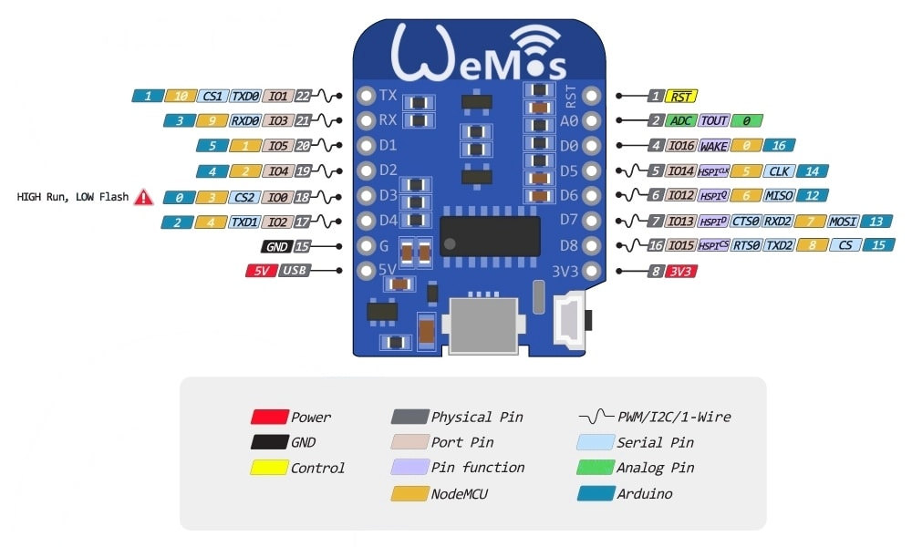 WeMos D1 Mini ESP8266  NodeMCU - Mạch phát triển IoT