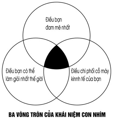 Từ Tốt Đến Vĩ Đại