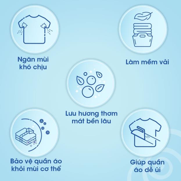 Nước Xả Vải Downy Hương Nước Hoa (3.5L)