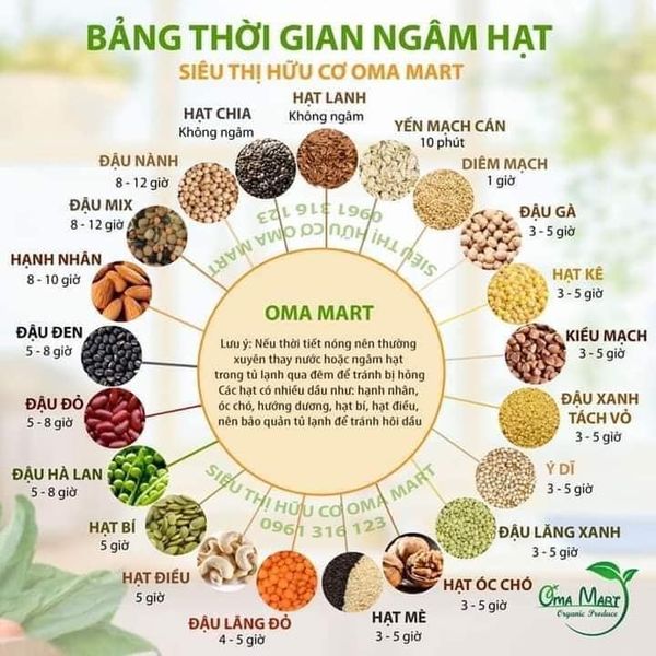 Các loại hạt hữu cơ cho bé ăn dặm