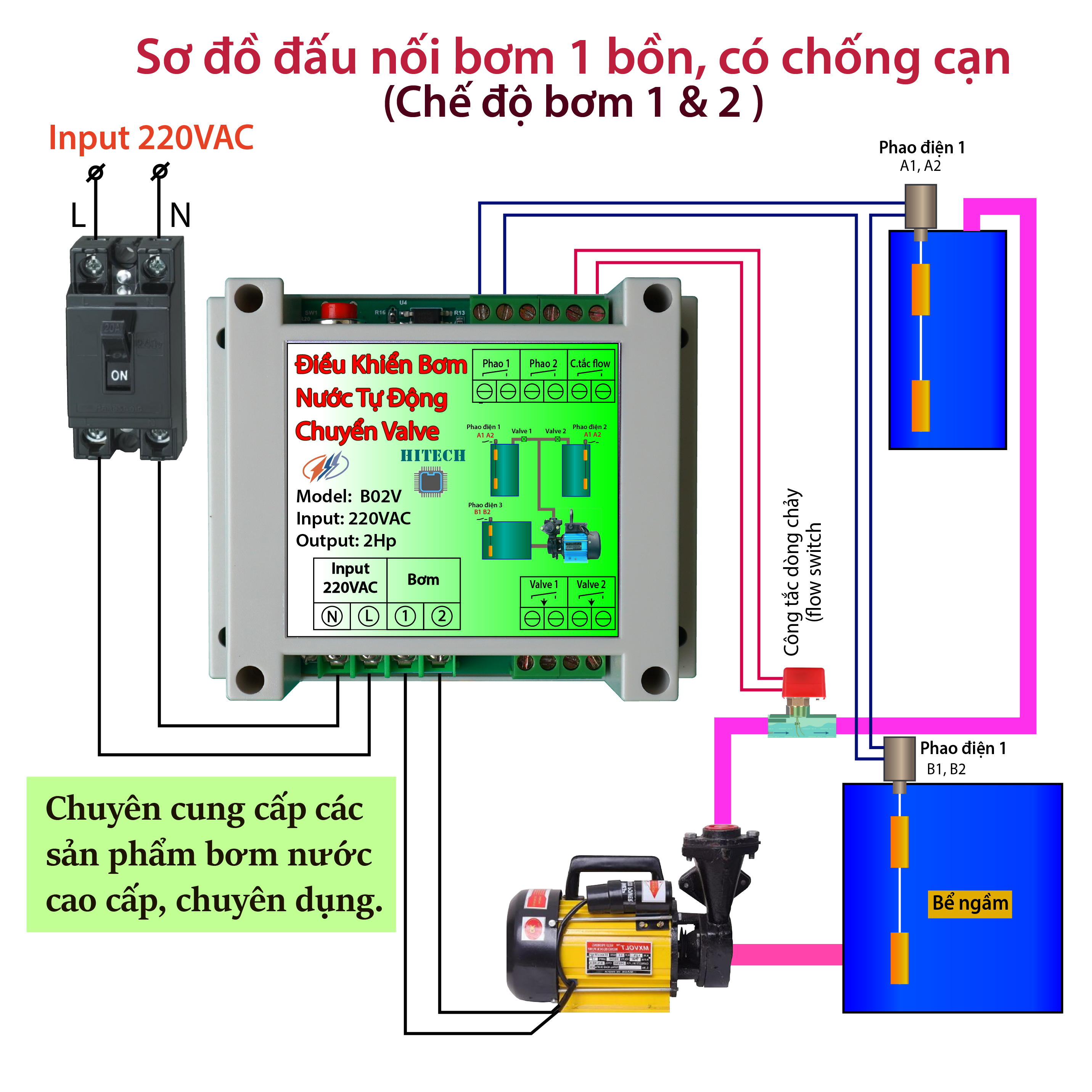 Điều khiển bơm nước tự động chuyển valve