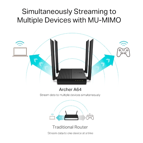 Bộ Phát Wifi TP-Link Archer A64 Chuẩn AC Tốc Độ 1200Mbps
