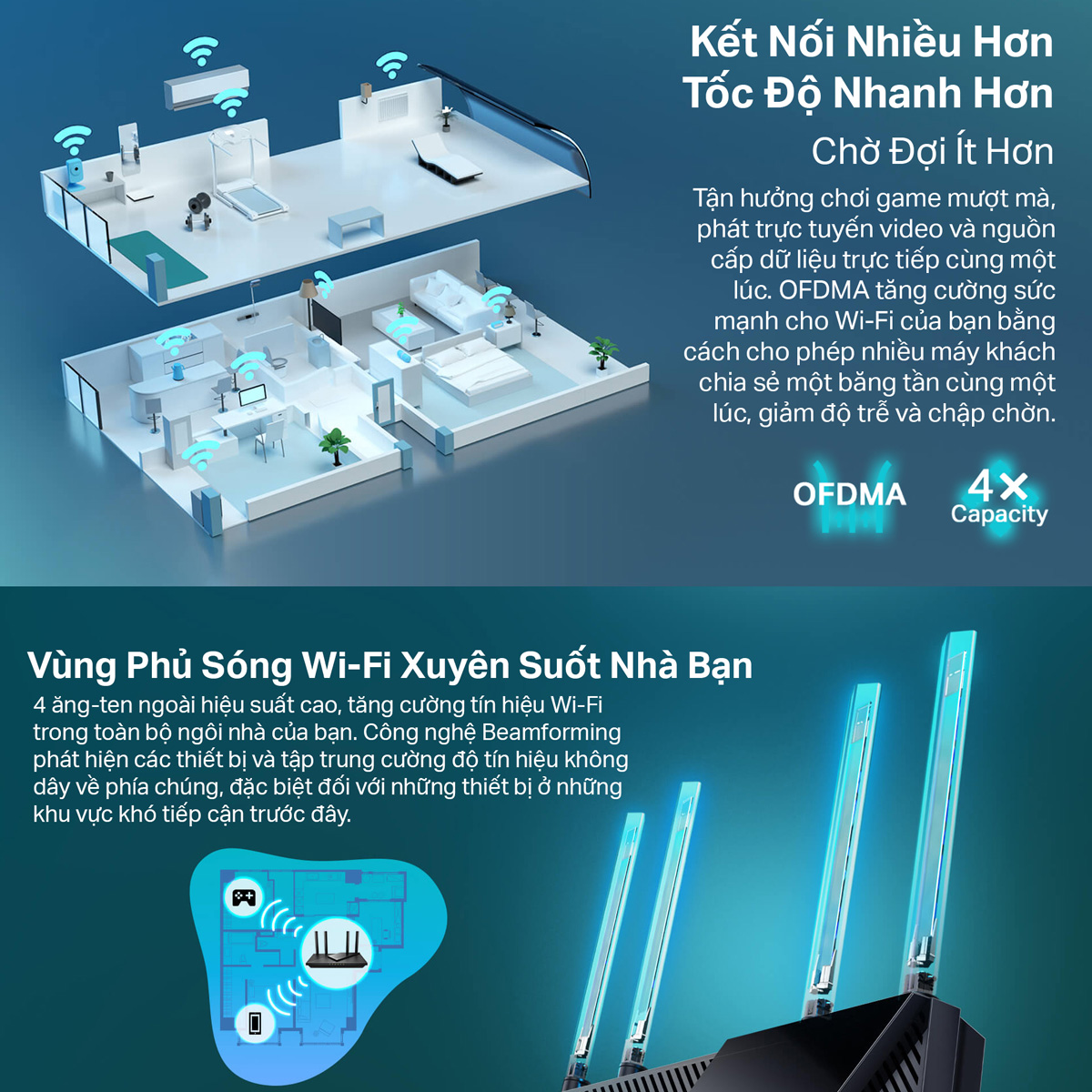 Bộ Phát Wifi TP-Link Archer AX55 / AX55 Pro Chuẩn Wifi 6 AX3000