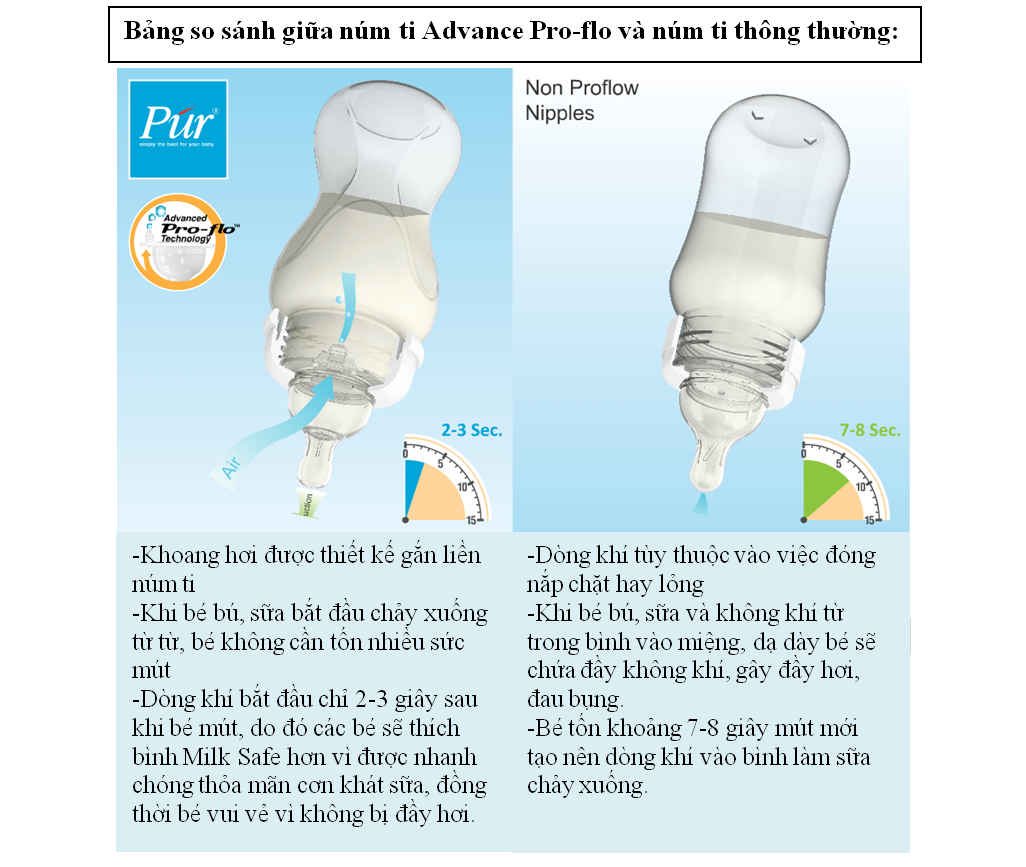 BÌNH SỮA CỔ THƯỜNG DÀNH CHO BÉ SINH NON PUR ADVANCED 60ML