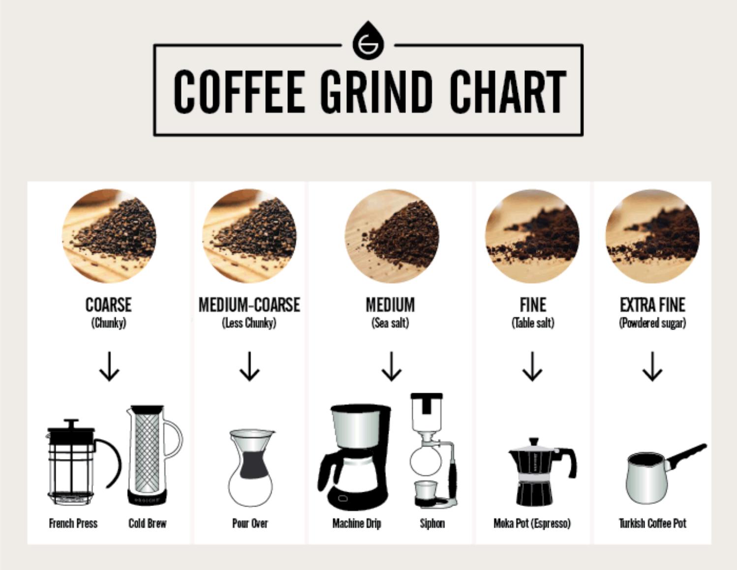 500gr Cà phê rang Mộc Robusta (100% Ro) - Pha Phin/Máy - Coffee Nguyên chất rang mộc - Rey Cafe
