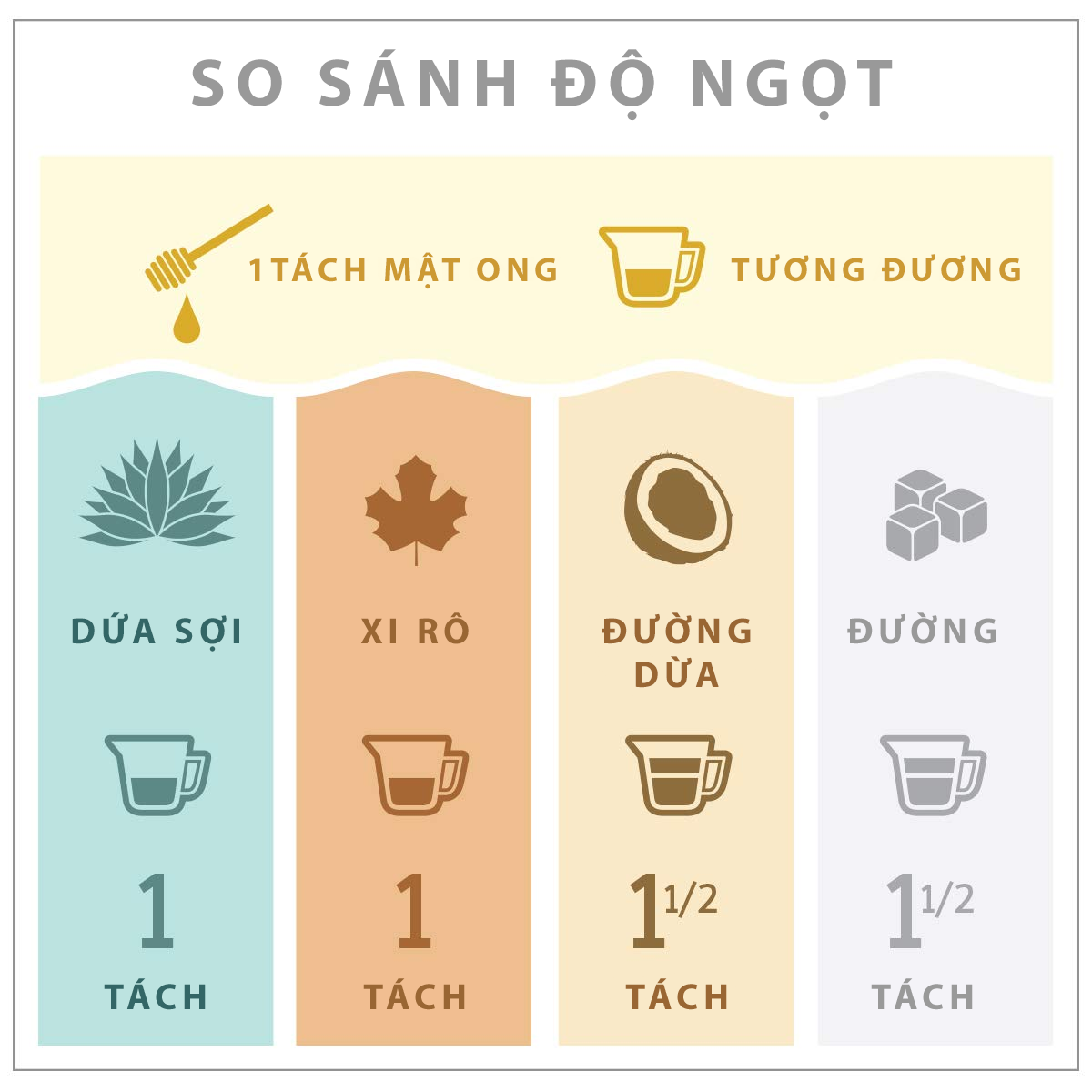 Mật ong nguyên chất hoa cà phê - Dalat Cordyceps
