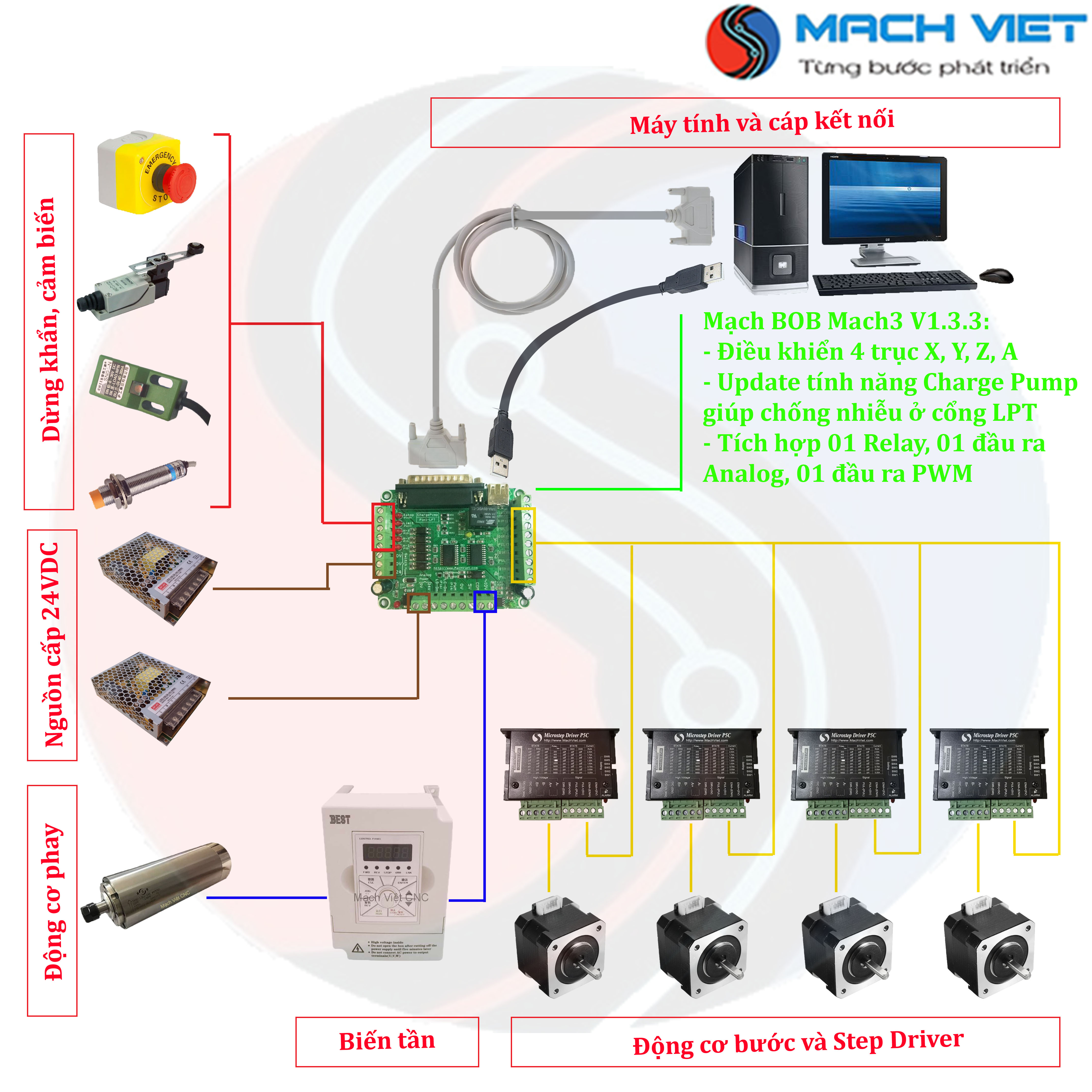 Mạch BOB Mach3 CNC V1.3.3 – Charge Pump, 3D Laser Engraving