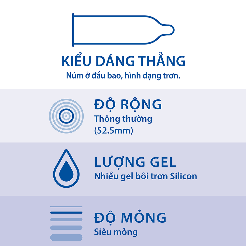 [HCM]Bao cao su siêu mỏng Durex Invisible Extra Thin hộp 3 cái