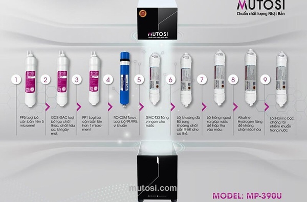 Lõi Alkaline Hydrogen Mutosi - ORP HYDROGEN
