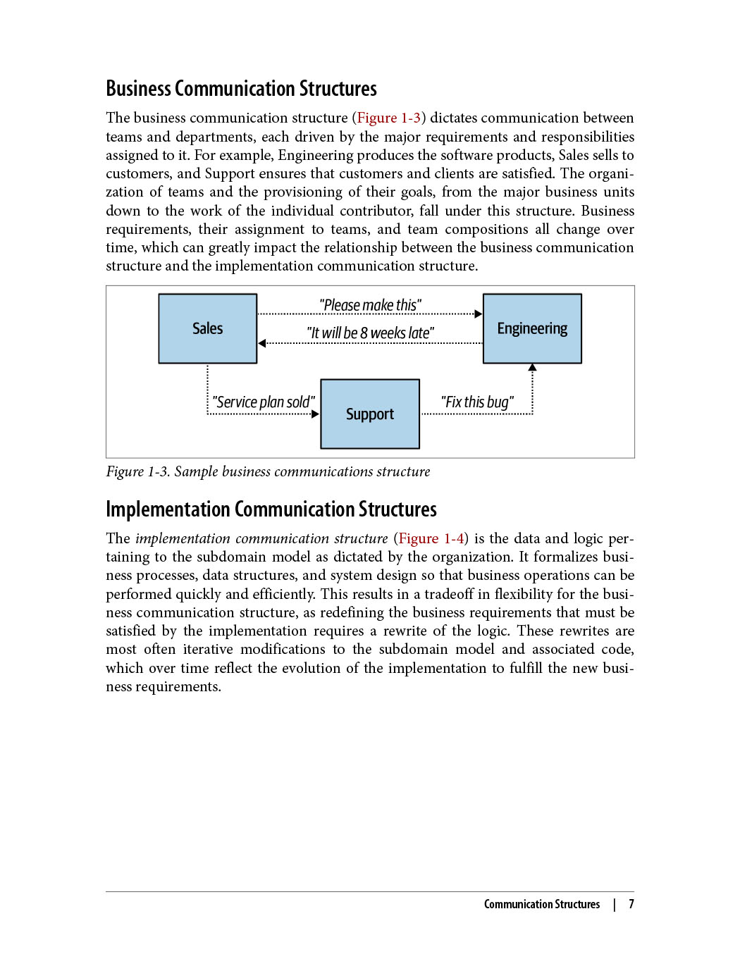 Building Event-Driven Microservices