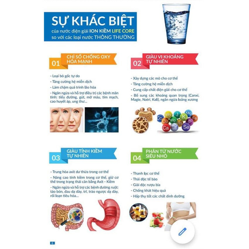 MÁY TẠO NƯỚC ION KIỀM GIÀU HYDRO LUFECORE 6000