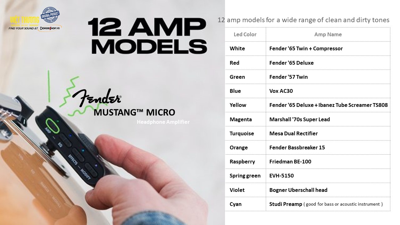 Guitar Headphone Amp Amplug Fender Mustang Micro