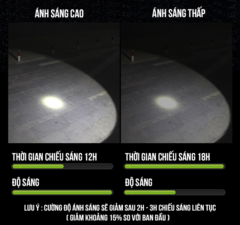 Đèn Pin Đội Đầu Cao Cấp - CKV 8A - Bảo hành đổi mới 4 tháng