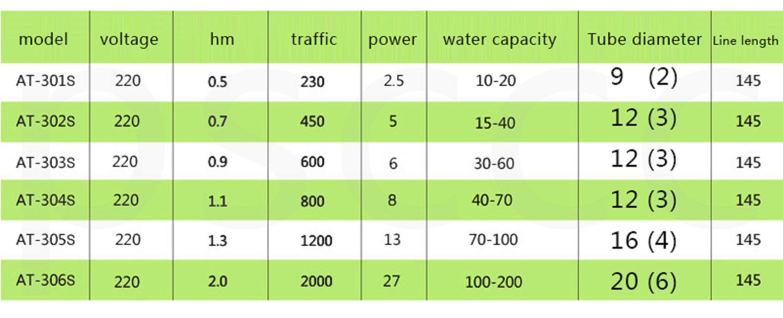 Máy bơm Atman 306S, 27W-2000L/hr dùng cho hồ cá.