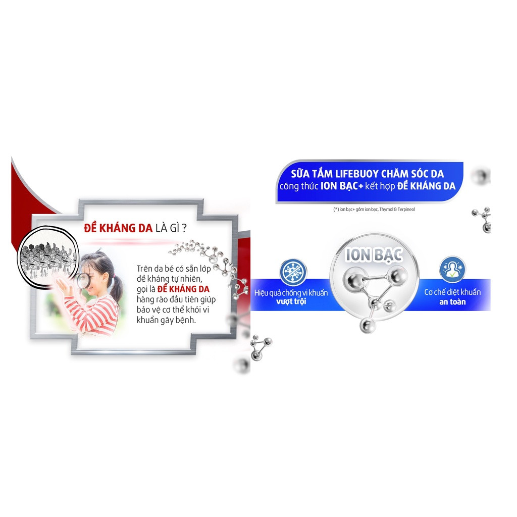 Sữa Tắm Lifebuoy (1Kg/1.4Kg)