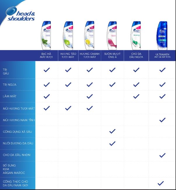 Dầu Gội Head & Shoulders Bạc Hà Mát Rượi 625ml