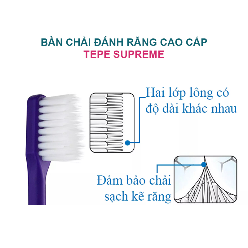 Bàn Chải Đánh Răng lông mềm cao cấp Thụy ĐiểnTepe Supreme làm sạch sâu kẽ răng, không chảy máu nướu