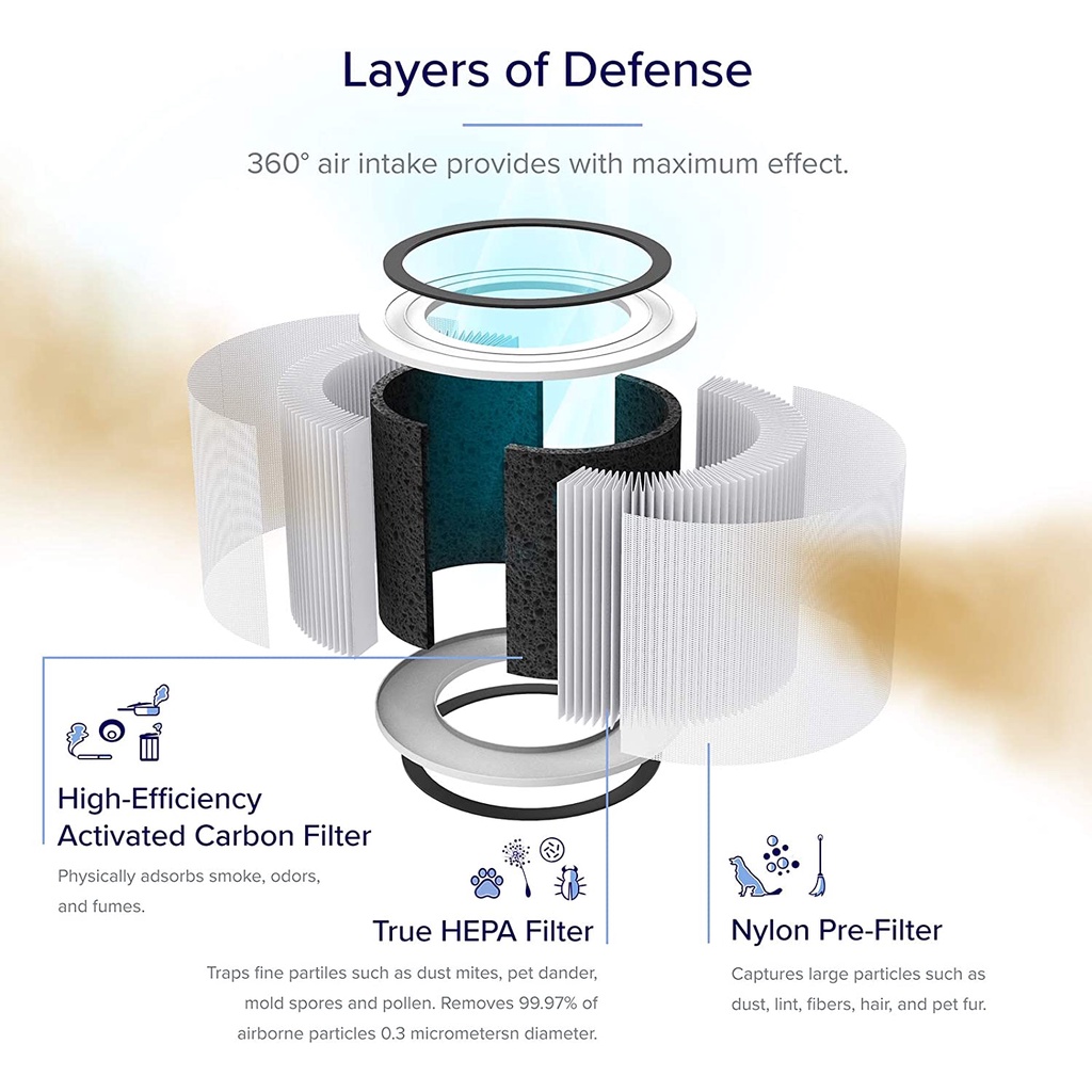 Lõi lọc diệt khuẩn Levoit Core 200S, bộ lọc HEPA H13 3 lớp, hàng chính hãng