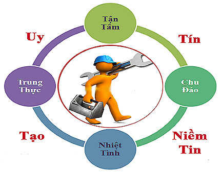 Dịch Vụ Gói Bảo Hành ( BẢO HÀNH 12 THÁNG )